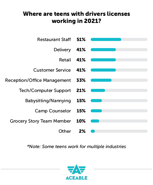 Can Getting Your Driver's License Help You Get a Job?