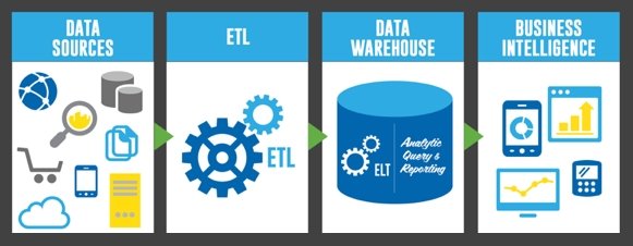 Syncsort: ETL (Extract, Transform and Load) Syncsort: ETL (Extract, Transform and Load)